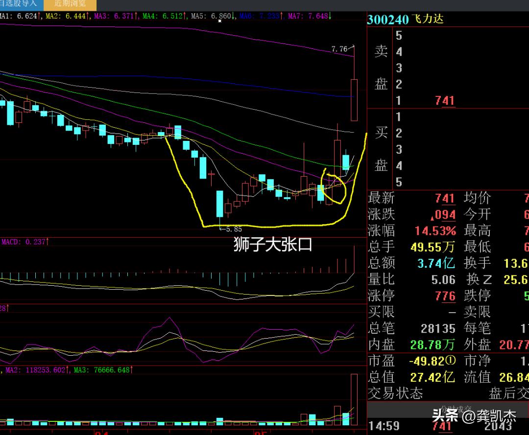 大盘走势分析次新股,股市早评9到7点