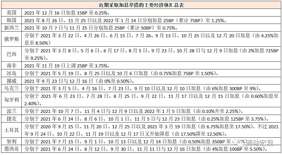 房贷利率降了已经贷款的怎么办,房贷利率降了以前多的利息退吗