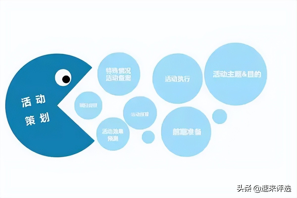 游戏活动策划是什么专业,游戏公司活动策划做什么的