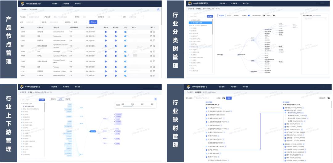 以元素级创新洞察世界！数库科技重磅发布SAM2.0产业数字化平台