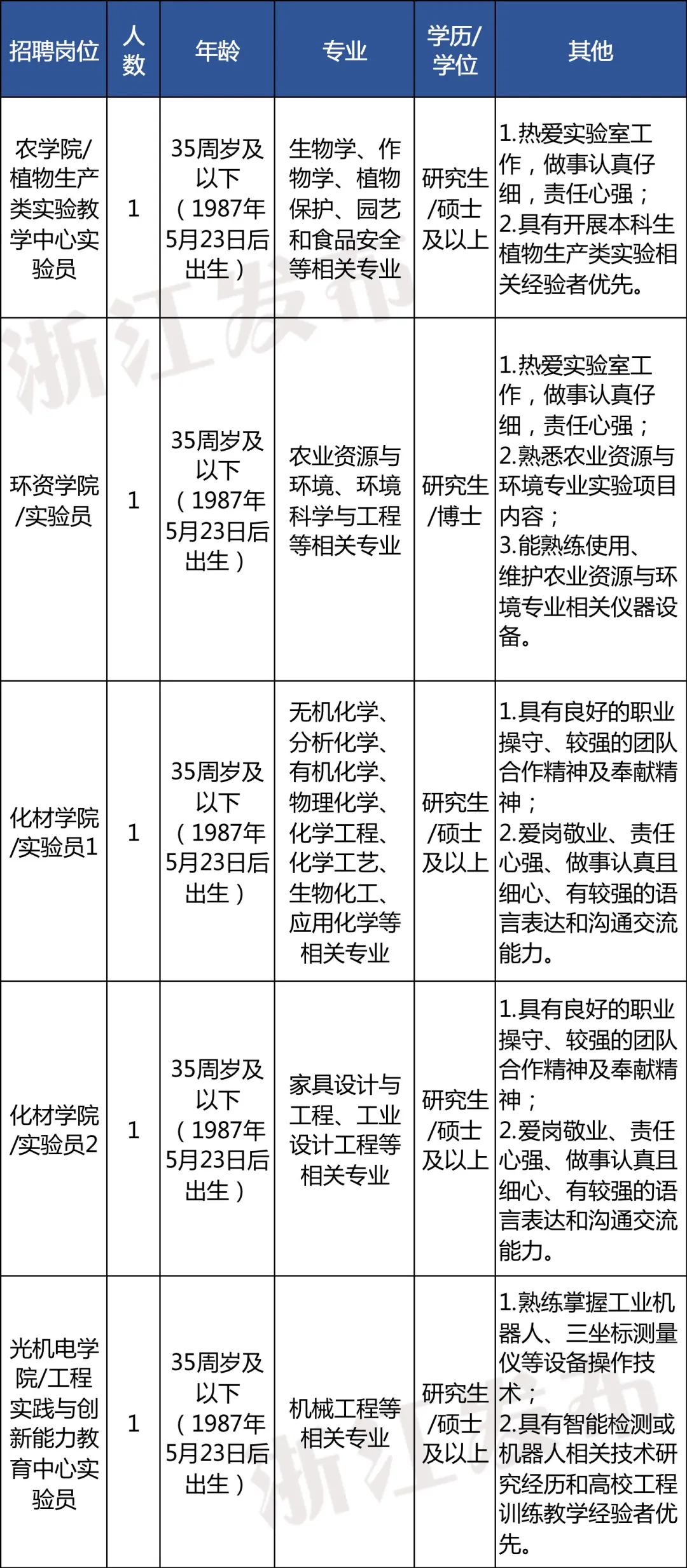 浙江事业单位最新招聘信息,浙江余姚事业单位招聘信息网