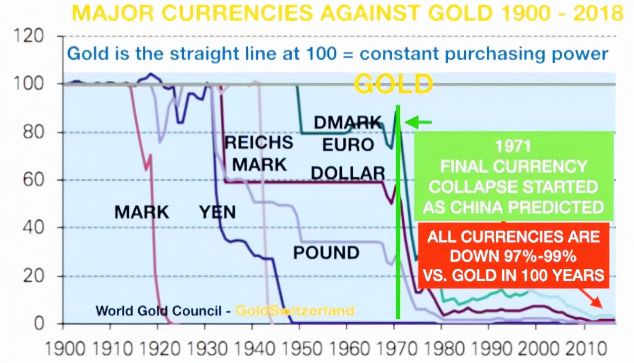 黄金从美国运走带来的影响,215吨黄金从欧洲运抵中国有官宣吗