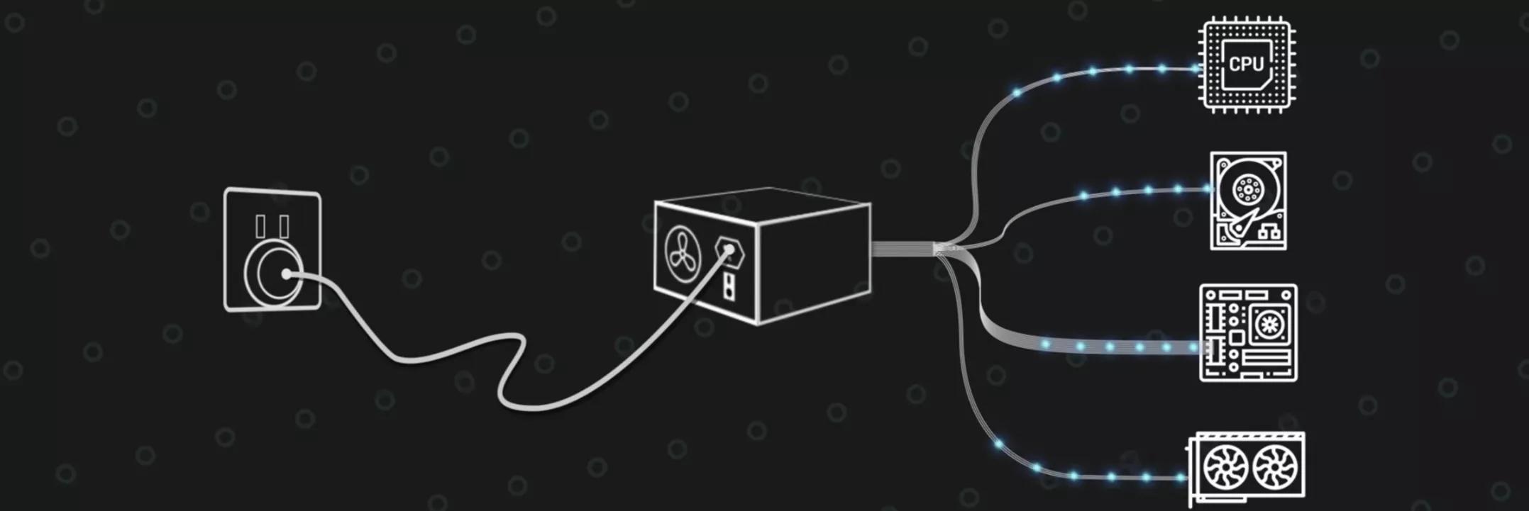 电脑电源模组好还是非模组好,电脑电源和全模组电源有什么区别