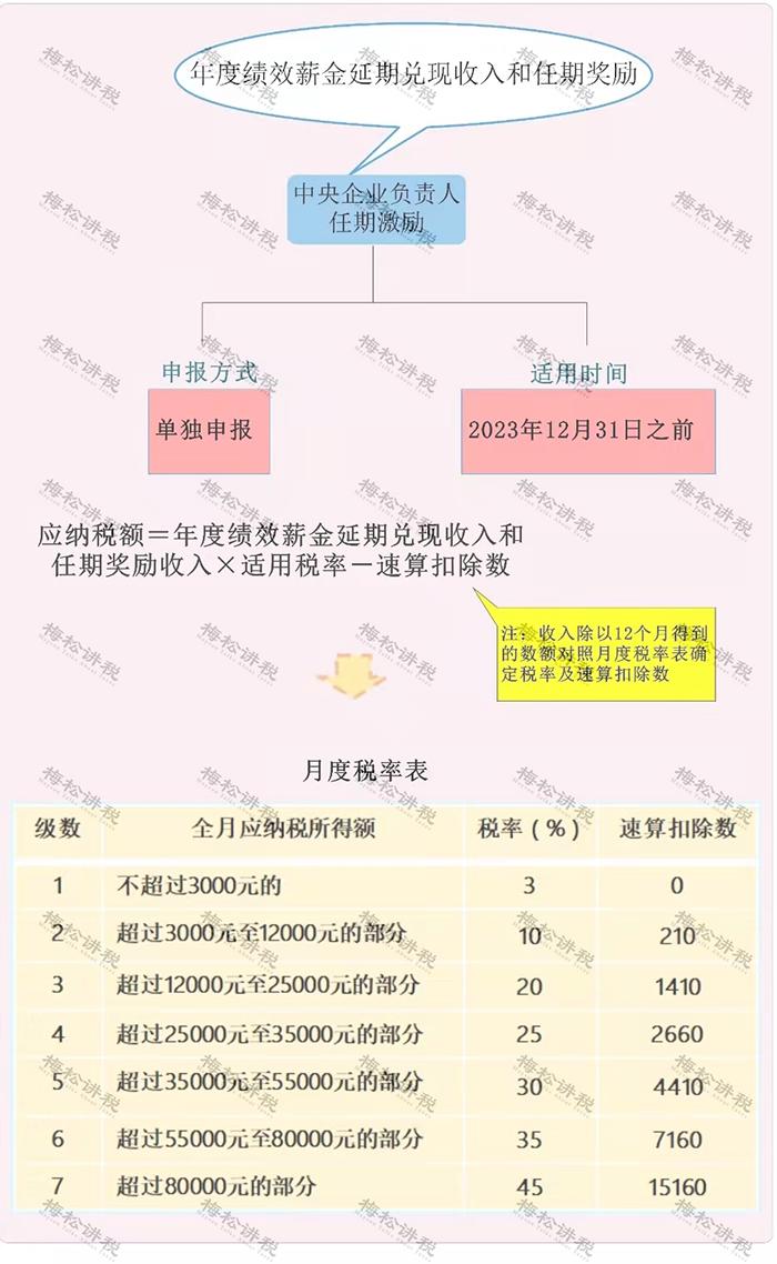 最新税收政策解读,最新税收优惠政策解读