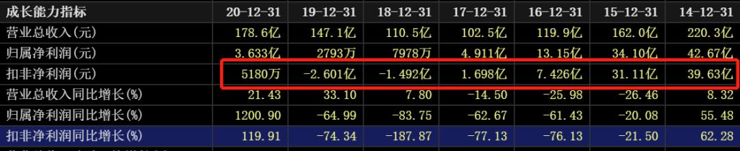 国际油价连涨七周,国际油价或年内破百