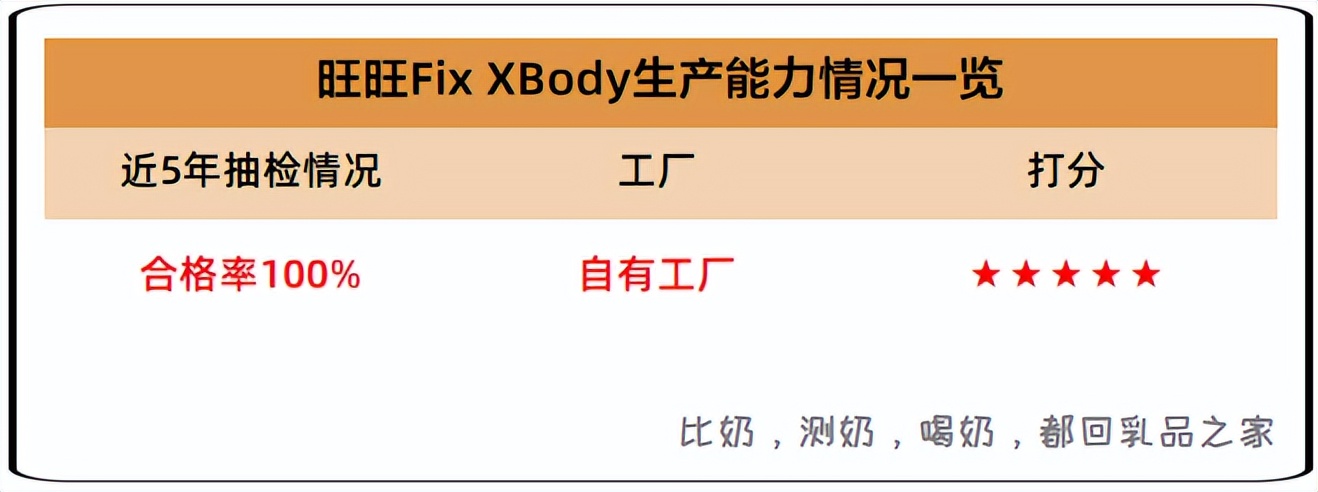 旺旺发布新品fixbody系列低碳食物,旺旺fixxbody系列产品