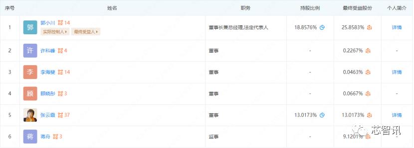 迈瑞微也曾经历过“锐迪微”的伤痛