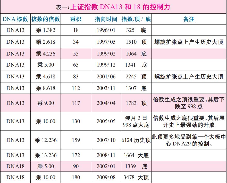 易经看阴阳八卦,易经看股