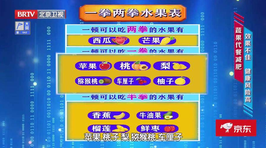 饮食减肥的方法5天瘦十斤,一星期减肥食谱10斤暴瘦法