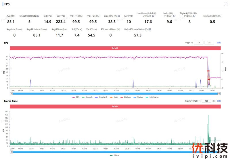 vivozflip颜值天花板,vivoxflip最新深度评测