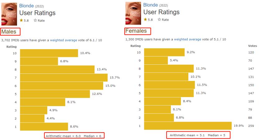 全球第一性感女星，又被毁了