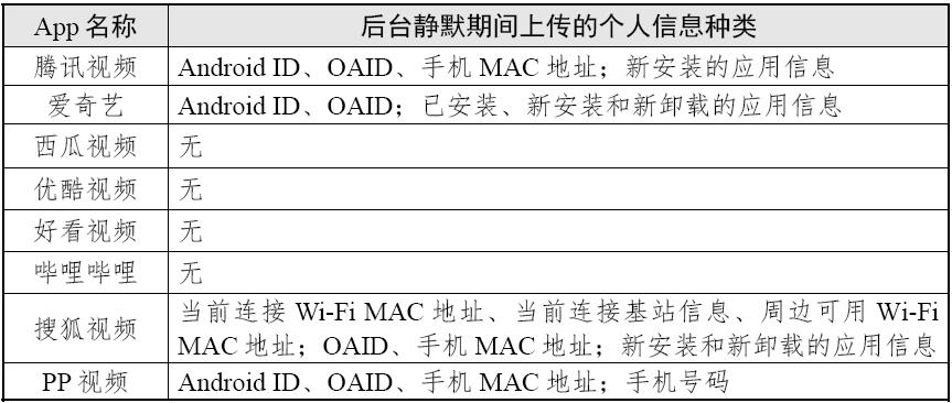 “在线影音类”App个人信息收集情况测试报告情况及结果进来看