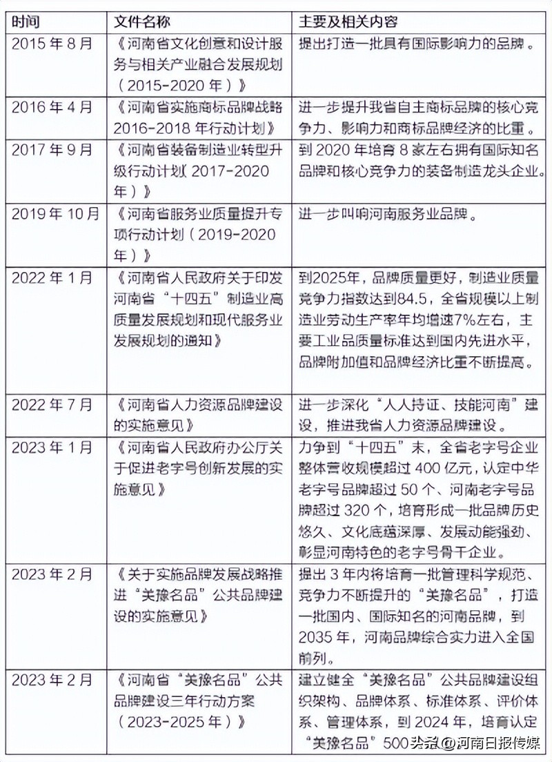 河南品牌发展报告（2023年）