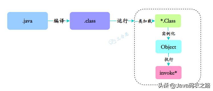 面渣逆袭：Spring三十五问，四万字+五十图详解