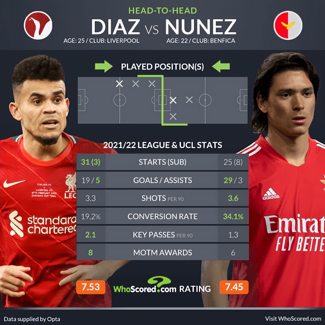 转会最新消息足球利物浦,葡超转会曼联