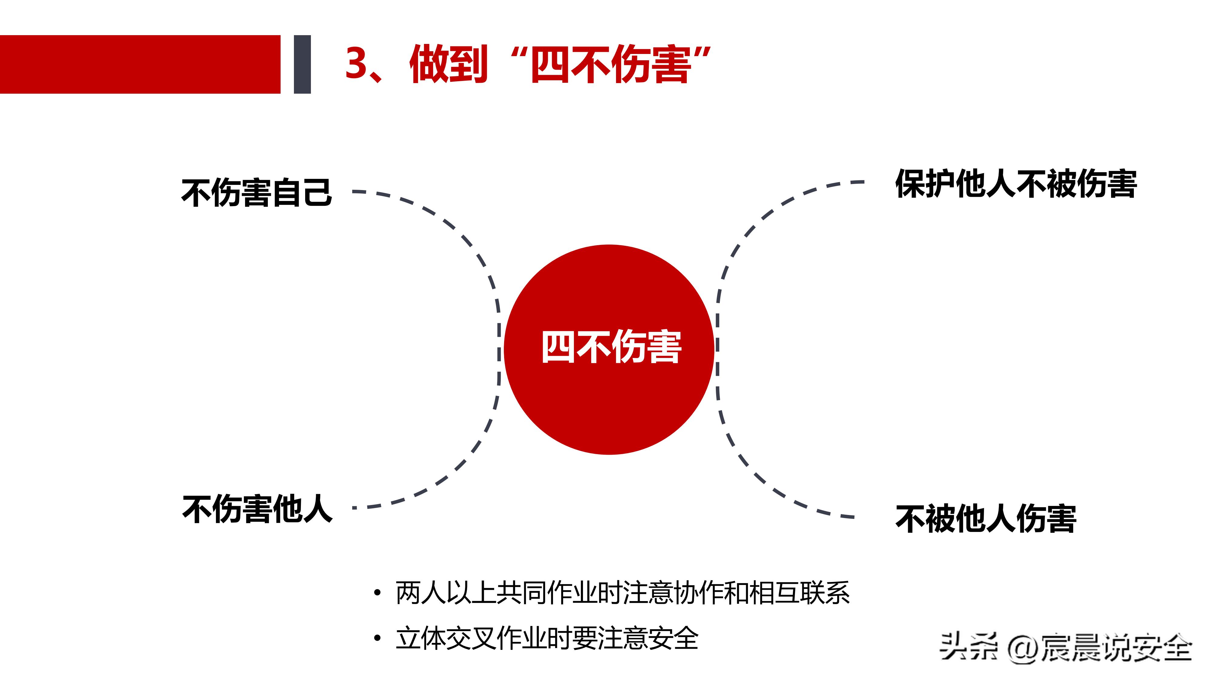 ehs安全基本知识,ehs应知应会课件