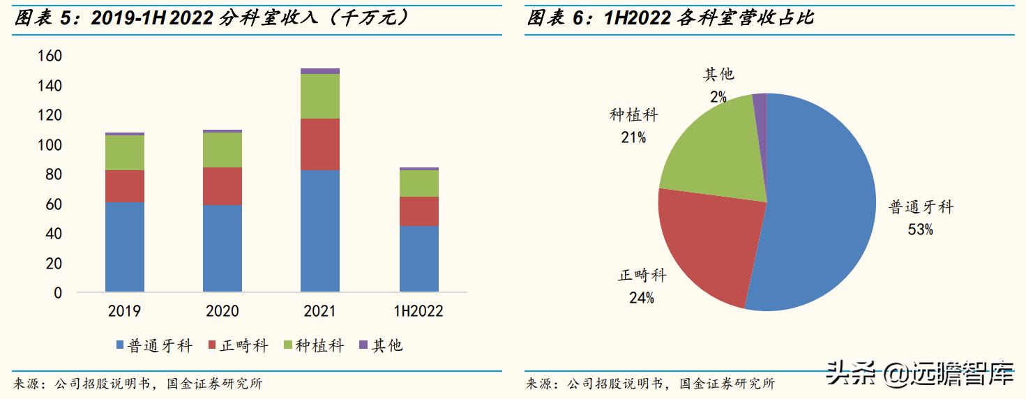 瑞尔齿科全国连锁,瑞尔齿科集团