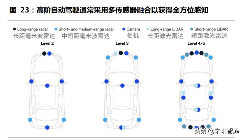 激光雷达探测,激光雷达产业链深度解析