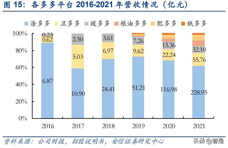 产业互联网龙头国联股份深度分析,国联股份平台