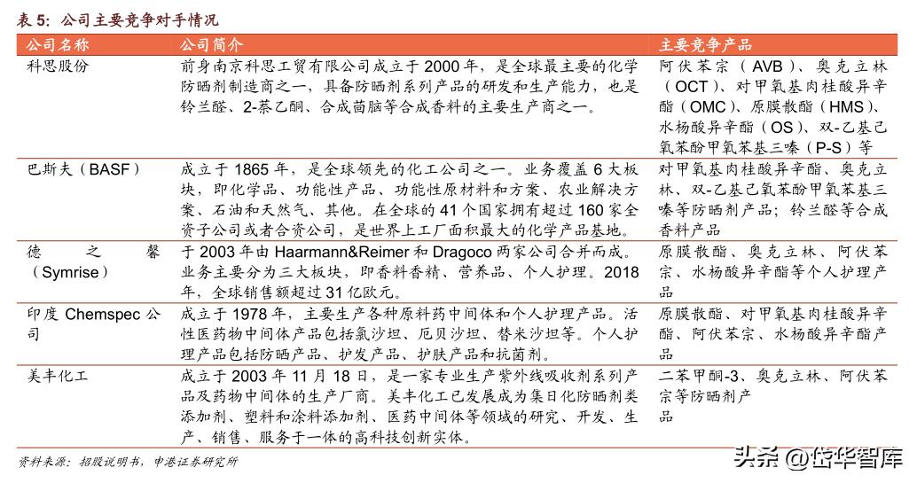 科思股份防晒霜,防晒剂概念龙头股