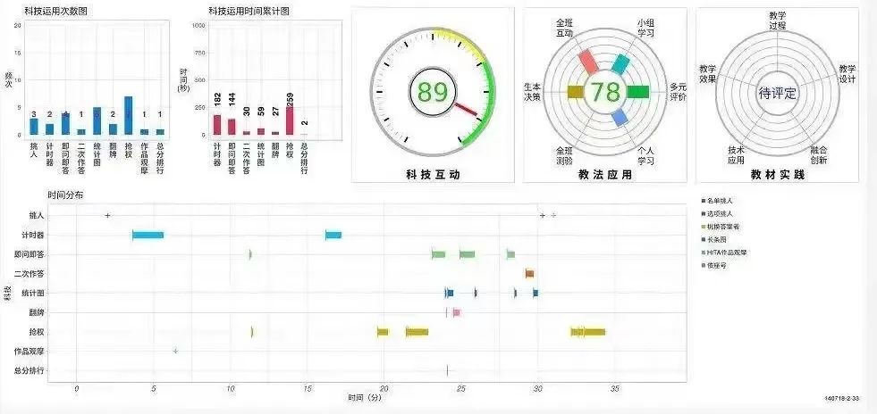 躬身精准研课堂，深耕笃行促成长｜新川外国语小学部教师示范课