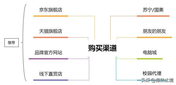 2023哪一款笔记本电脑性价比高,2022哪款笔记本电脑性价比高
