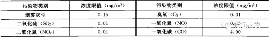 民用建筑暖通设计,高层建筑暖通设计难点分析
