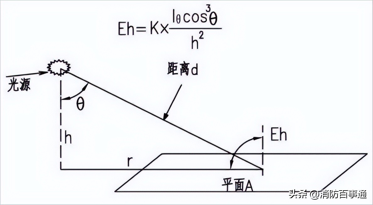 应急灯揭秘,假的消防应急灯