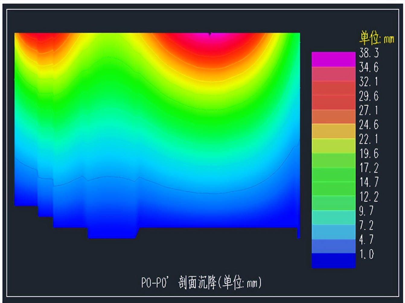 pkpm基础验算不通过,基础沉降算不过如何处理