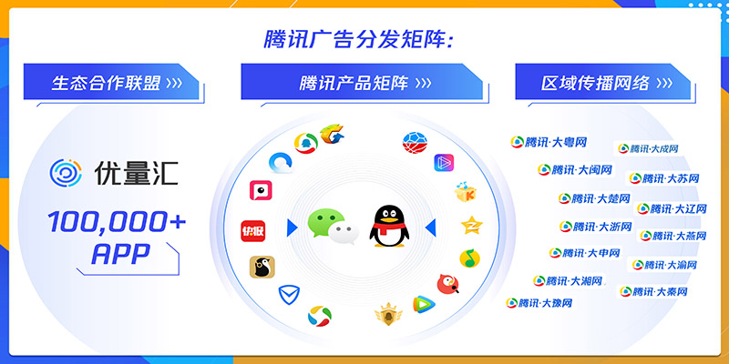 加盟广告赚钱的方法和技巧,优秀的广告代理要满足哪些条件