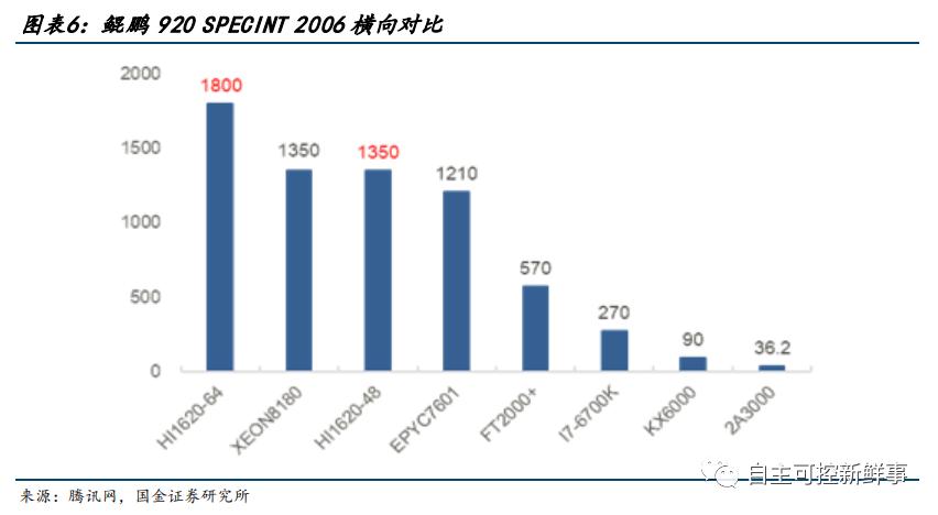 六大国产cpu公司,国产cpu发展的现状与展望