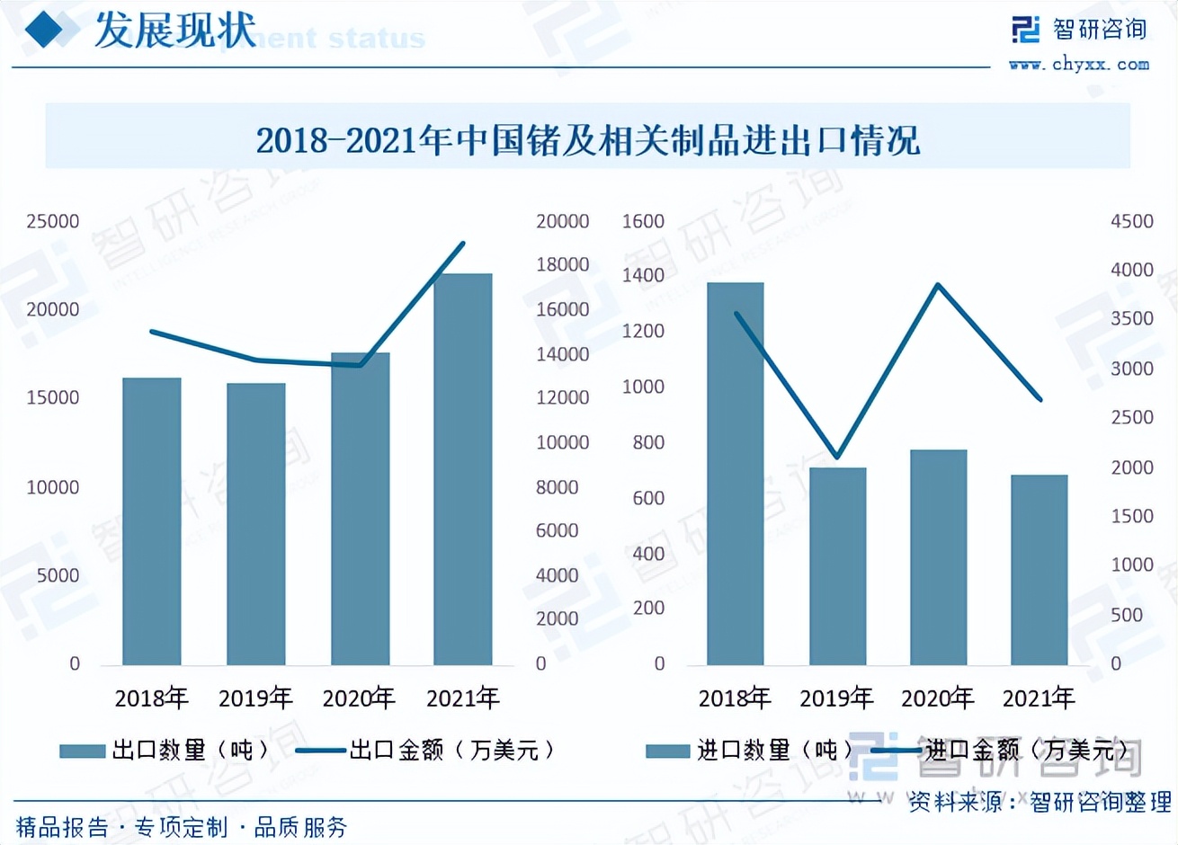 锗行业的发展,锗发展前景