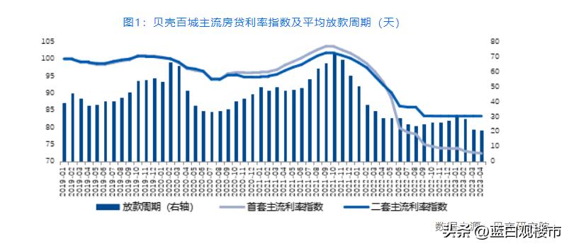 房贷利率下降二套降吗,双降双减意味着什么