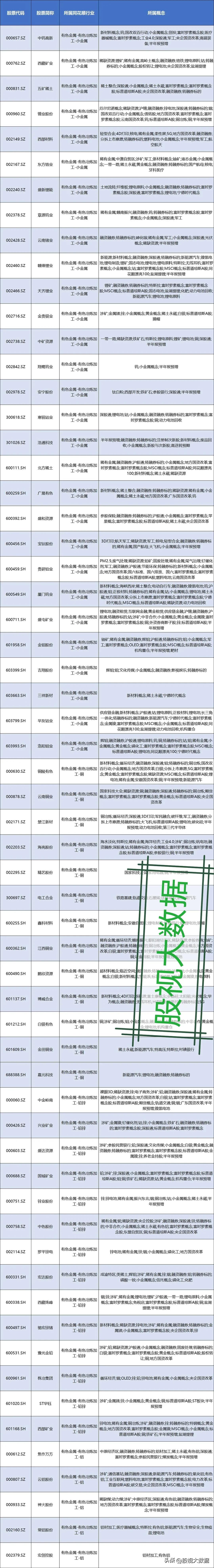 有色金属潜力股票有哪些,有色金属新材料股票有哪些
