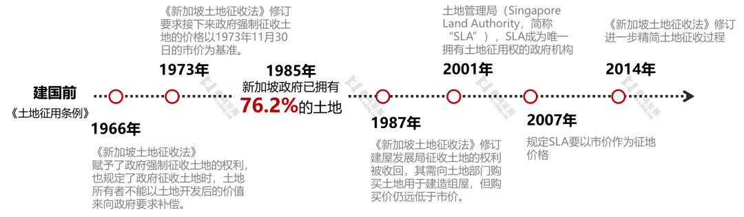 【鼎鸿】趣聊：深圳距离新加坡的“居者有其屋”还有多远？