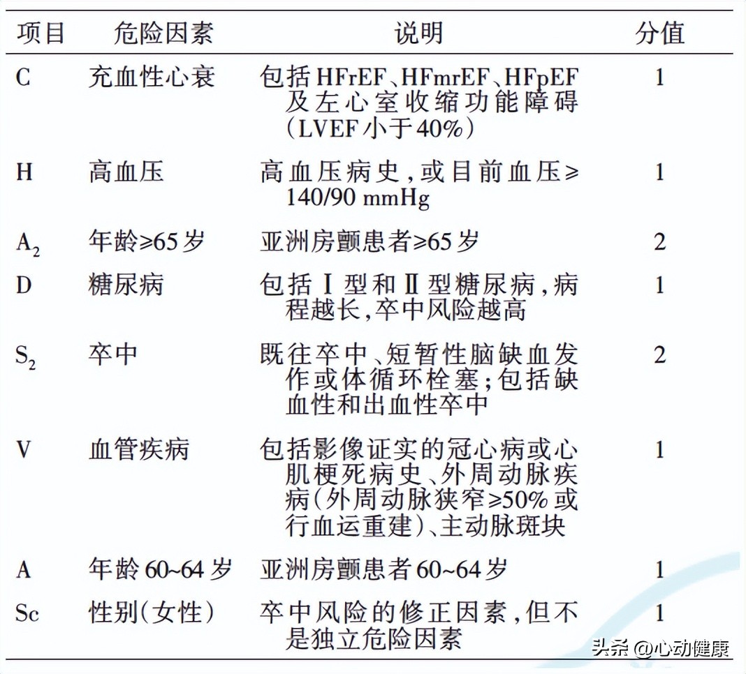 诊断心房颤动应该吃什么药,心房颤动患者的护理诊断