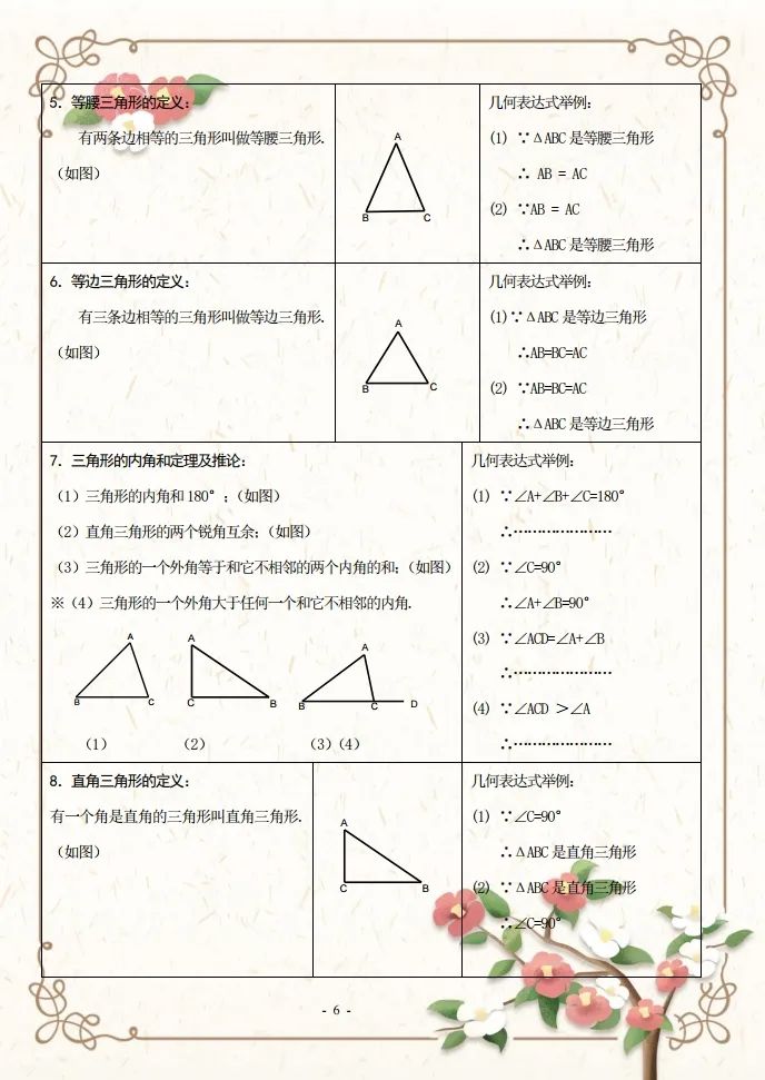 初二数学知识点归纳大全,初二数学知识点下册