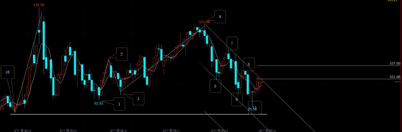 原油布伦特今日行情,布伦特原油实时行情