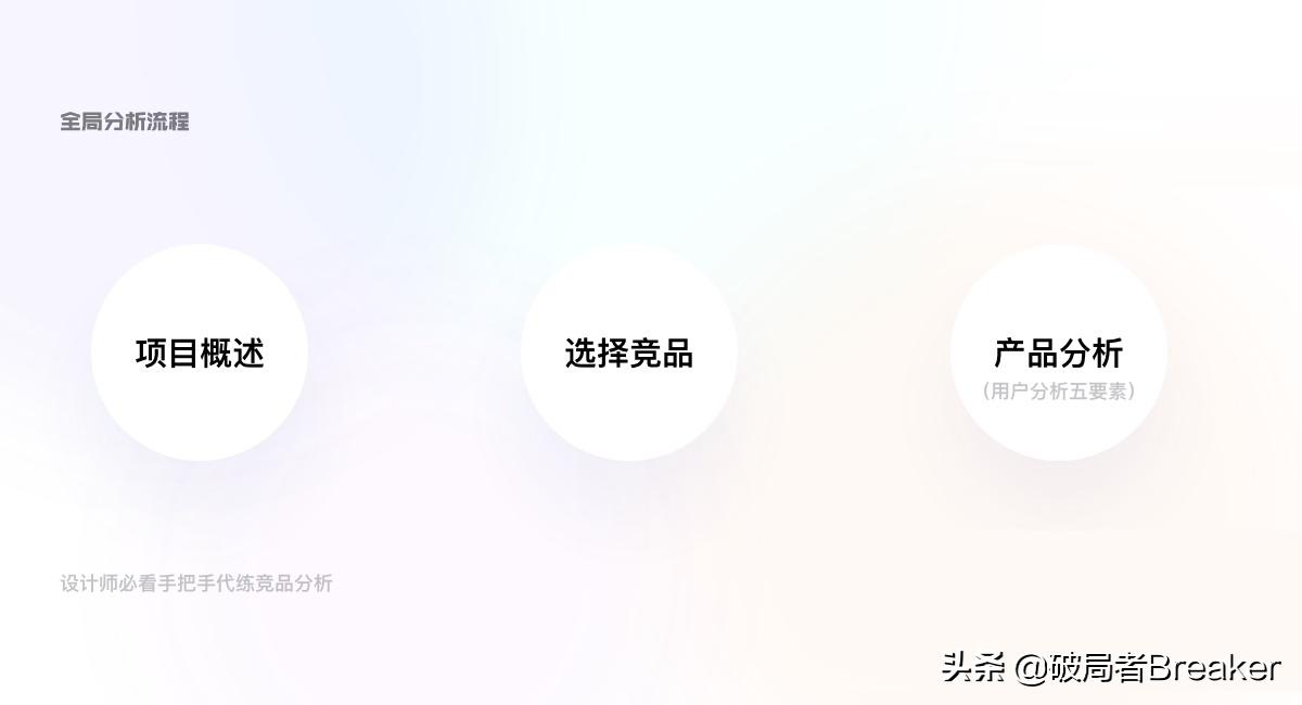 万字干货图像标注工具竞品分析,竞品分析新手必读