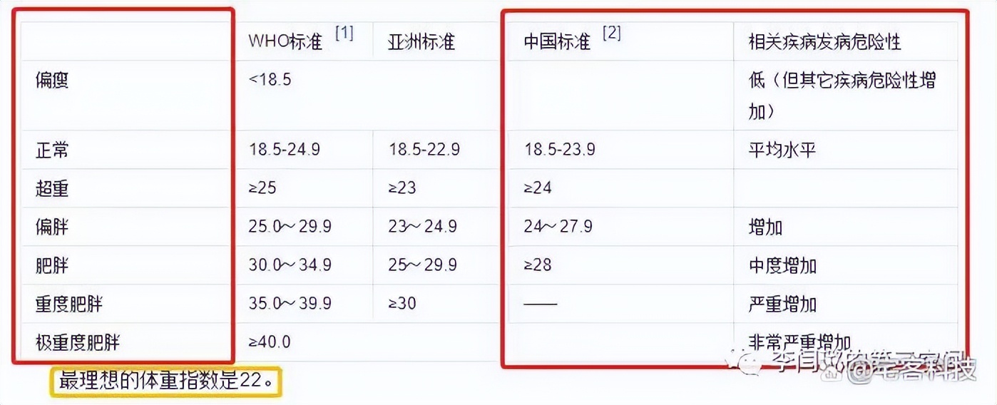 教你看懂检测报告,看懂体测报告中的骨骼肌与体脂
