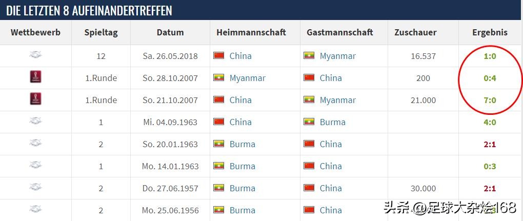 中国国足vs缅甸4比0赔率多少,武磊国足最高身价