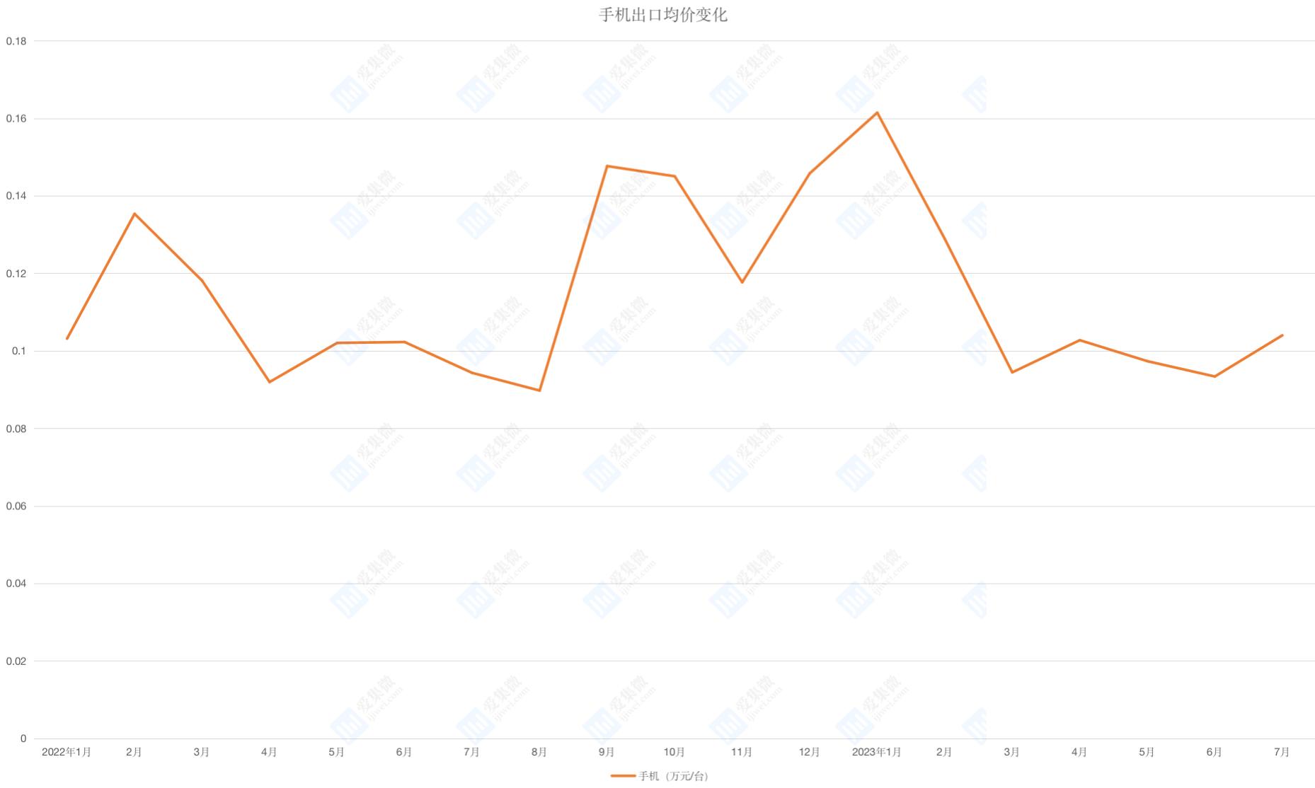 汽车成中国制造出海新名片,席卷全球中国制造