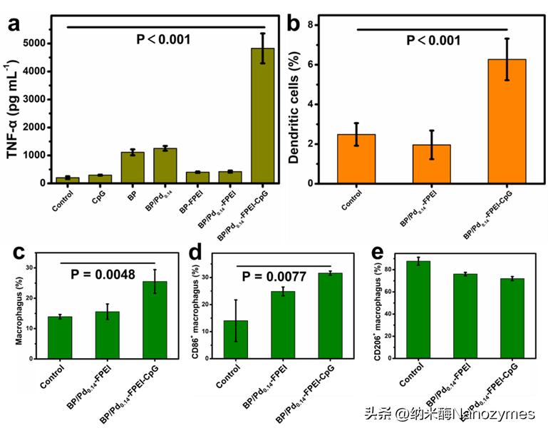nanotoday,nanotoday好吗