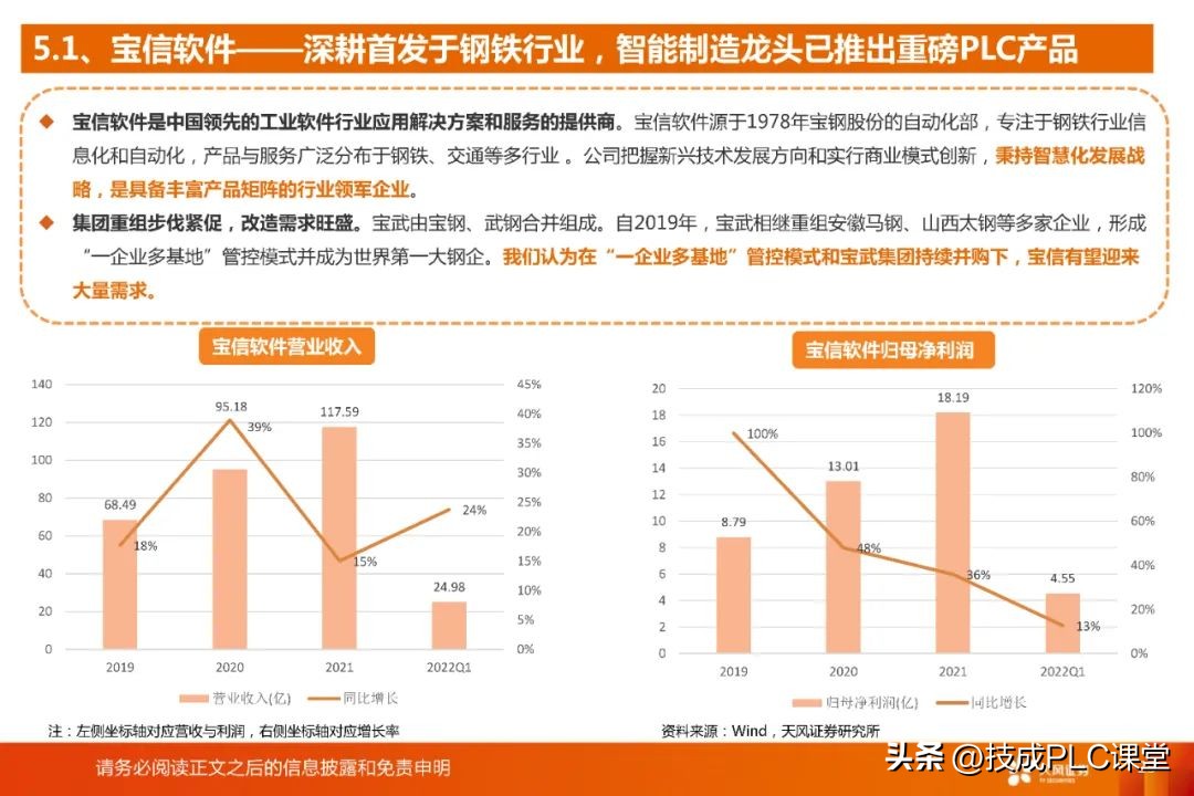 国产plc与进口plc的差距,国产plc和原装plc有什么区别