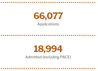 总是被低估的10所美国大学：哭了，我们真的不是保底校