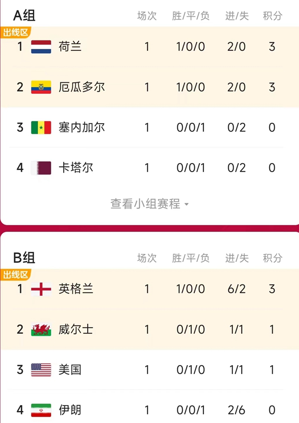 世界杯英格兰6-2胜伊朗,世界杯积分榜最新英格兰对巴拿马