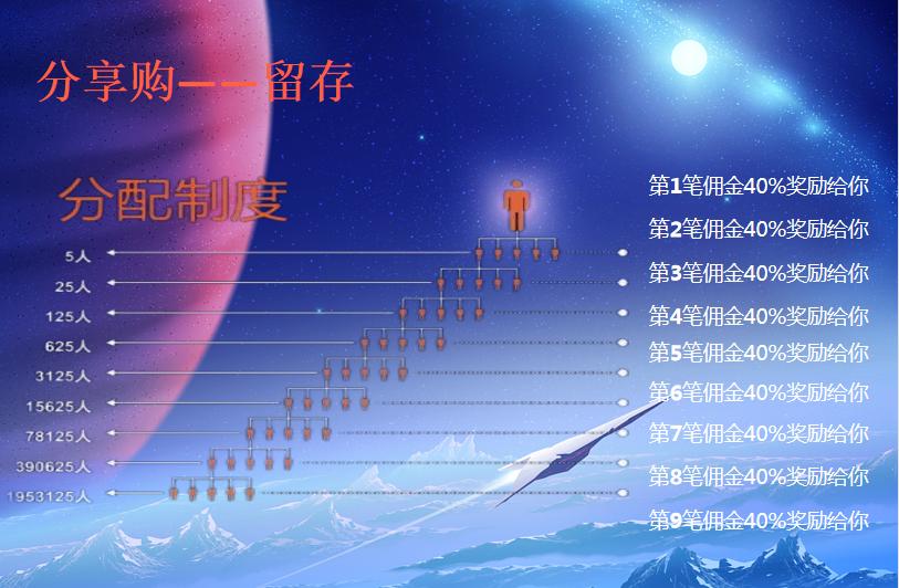 链动2+1平台新零售,链动2+1门店模式