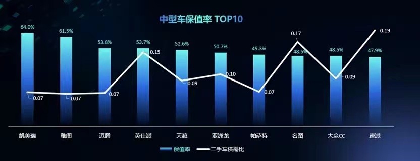 第八代凯美瑞哪款值得购买,第八代凯美瑞值不值得买