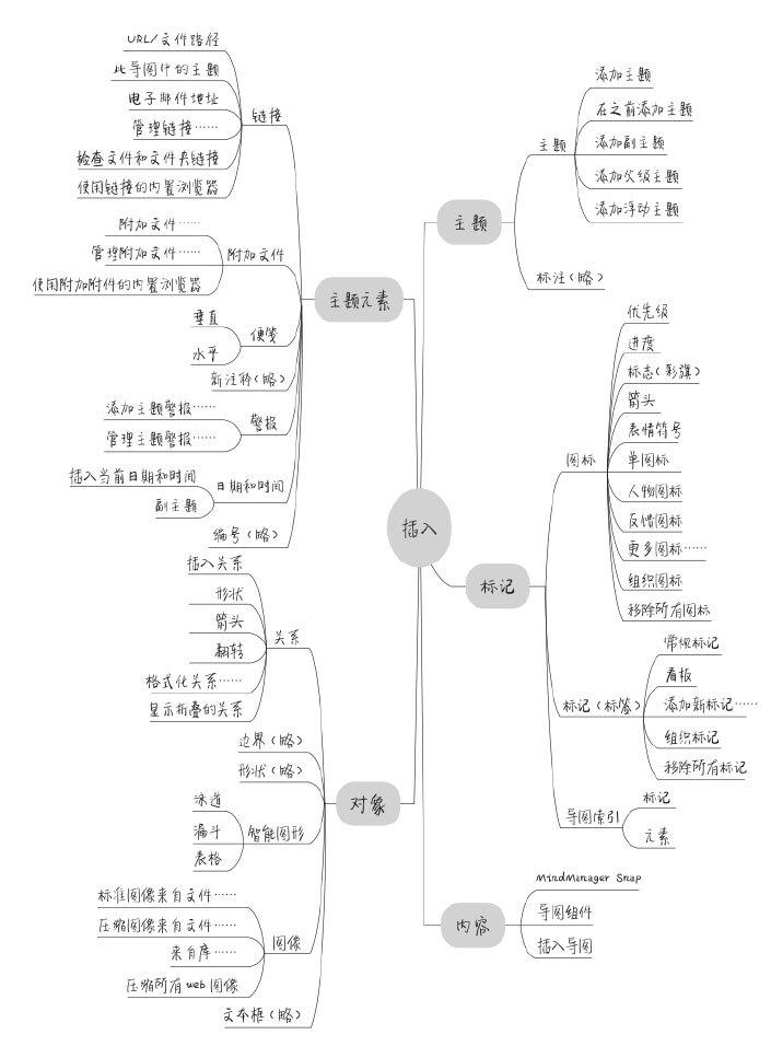 精进思考的方法,我的今日精进思考方法