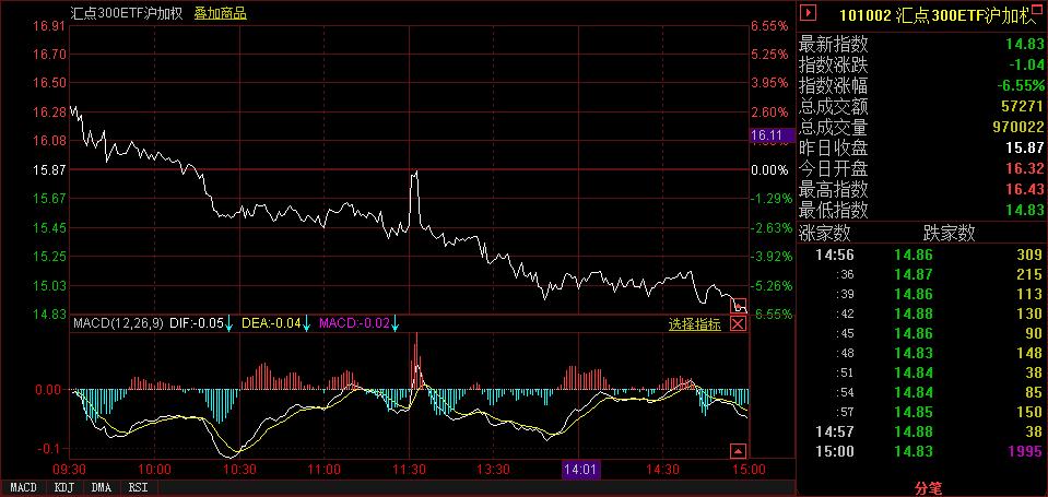 期权交易策略大全集,期权交易时间表图片